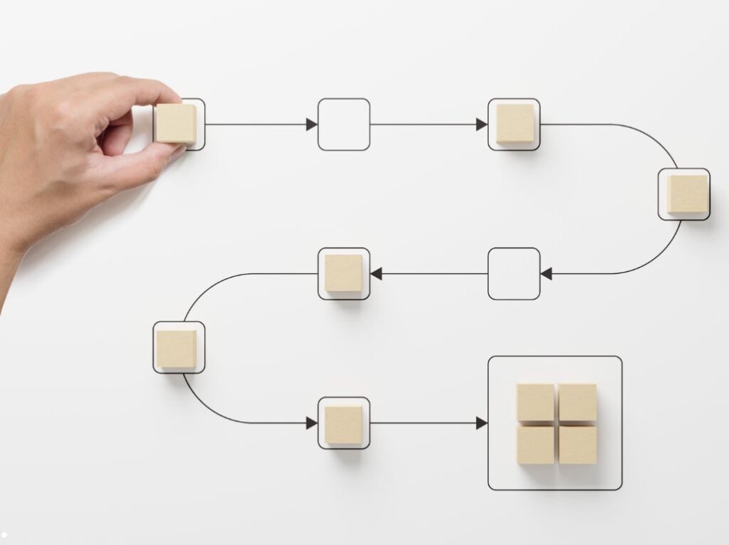 kairos tech - Consulenza IT e RPA - Robot Process Automation